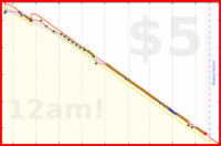 sprachprofi/inbox's progress graph