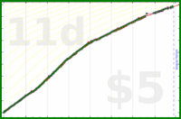 odin1337/oma's progress graph