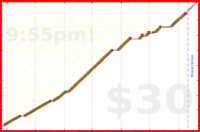 exclamation_mark/pushups_domore's progress graph