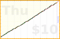 meta/wvi's progress graph