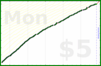 d/freshroad's progress graph