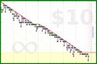 claredragonfly/youtube's progress graph