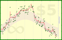 nick/weight's progress graph