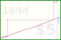 zamomin/wasch-entkalken's progress graph