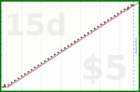 shanaqui/healthcheck's progress graph