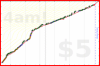 rubygagotoku/reading's progress graph