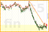 josephk/slimdown's progress graph