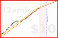 travisp471/design's progress graph