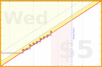 apolyton/expenses's progress graph