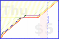 mbork/blood-pressure's progress graph
