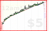 scarabaea/lit_anki_rotestock's progress graph