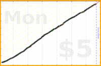 dprianti3/nicowhiff's progress graph
