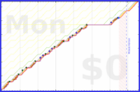 mbork/agenda-tasks's progress graph
