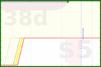 d20diceman/sleep's progress graph