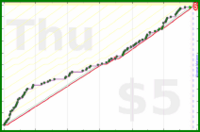 shanaqui/2025backlog's progress graph