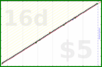 b/rent's progress graph