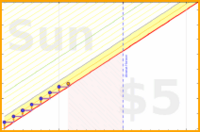 shanaqui/waterpik's progress graph