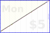 shanaqui/cpapreminder's progress graph