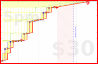 b/hustle25's progress graph
