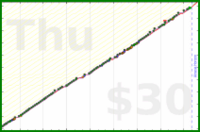 meta/zombiequeen's progress graph