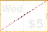 poisson/merch_rotation's progress graph