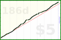 luispedro/letz's progress graph