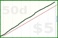 sarahbananah/steps's progress graph
