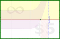 alys/mustdo's progress graph