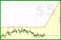 pyng/food_plan_body_mass's progress graph