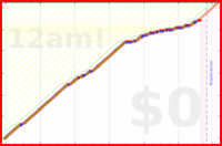 davitenio/zk-shitbook's progress graph