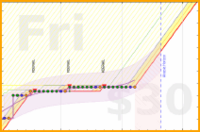 travisp471/stretch's progress graph