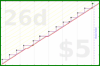 zamomin/wasch-reinigung's progress graph