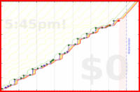 mbork/productivity's progress graph