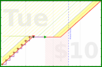 majewell8/grand_rising_queen's progress graph