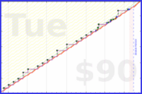 meta/infra's progress graph