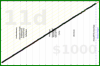 meta/uvi's progress graph