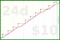 b/brolodex's progress graph