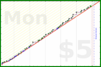 folkjam/readbook's progress graph