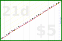 zamomin/bed's progress graph