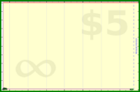 adamwolf/test_tabs's progress graph