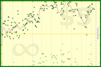 b/waist's progress graph