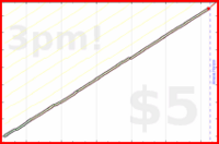 narthur/rxq's progress graph