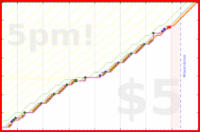 b/paperbox's progress graph