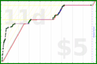 shanaqui/steamdeck's progress graph