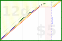 d/ramble's progress graph