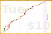 joboman555/mus-fiddle's progress graph
