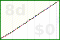 mbork/english's progress graph