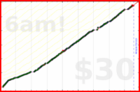 byorgey/oss-maint's progress graph