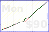 rob/sweat's progress graph