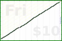 byorgey/house's progress graph